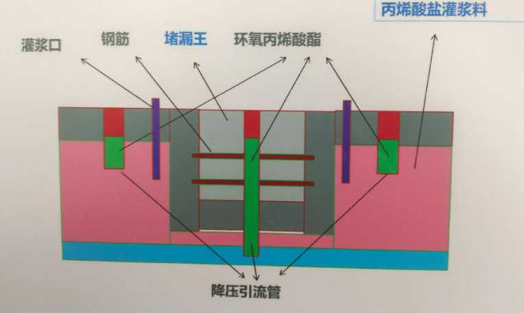 济宁防水堵漏工程设计