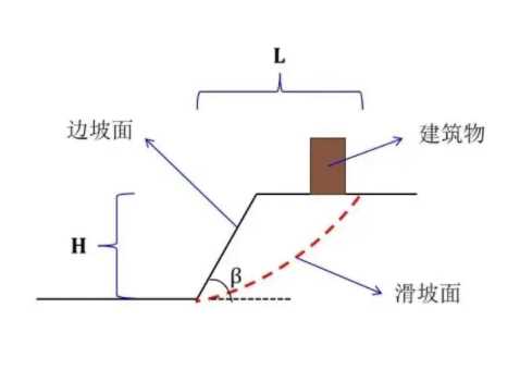 济宁边坡工程设计